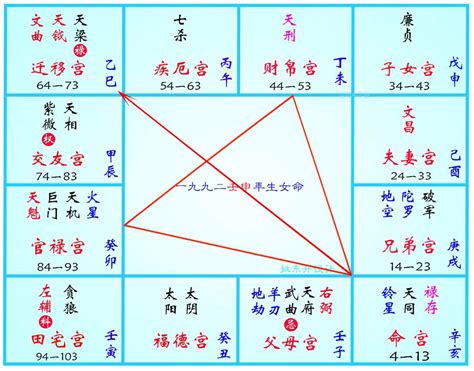 三台星意思|紫微斗数的三台、八座星是什么意思？紫微斗数三台、八座入各宫。